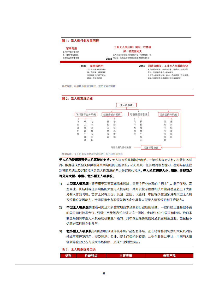 2021年国防军工行业无人机产业发展趋势分析报告.pdf 第5页