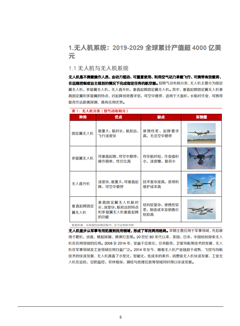 2021年国防军工行业无人机产业发展趋势分析报告.pdf 第4页