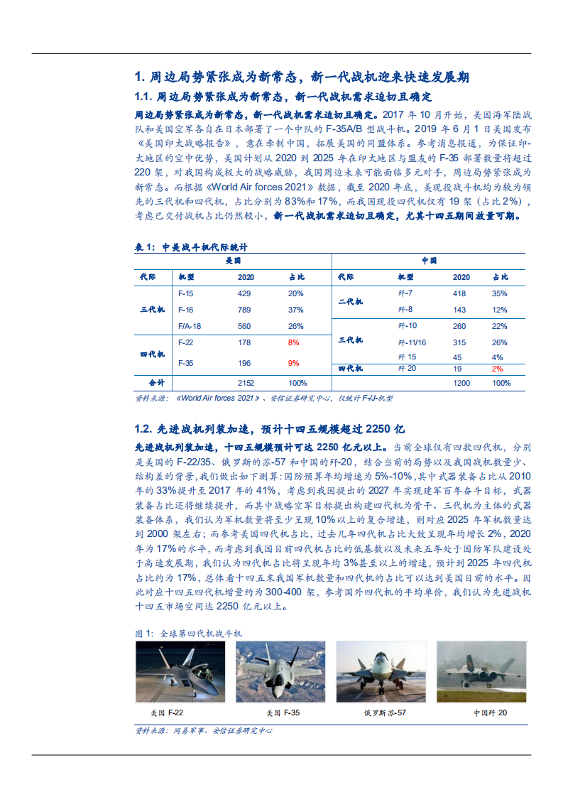 2021年国防军工行业先进战机产业链分析报告.pdf 第3页