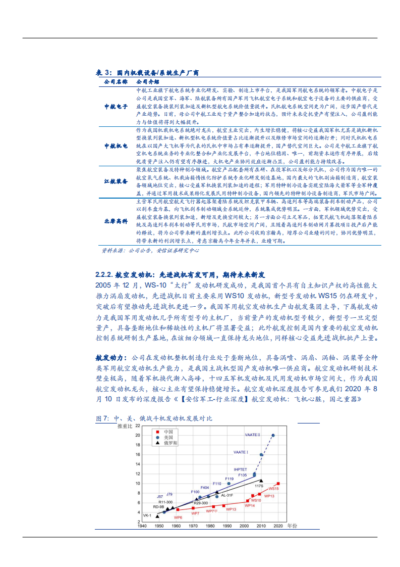2021年国防军工行业先进战机产业链分析报告.pdf 第6页