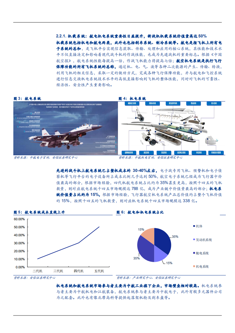 2021年国防军工行业先进战机产业链分析报告.pdf 第5页