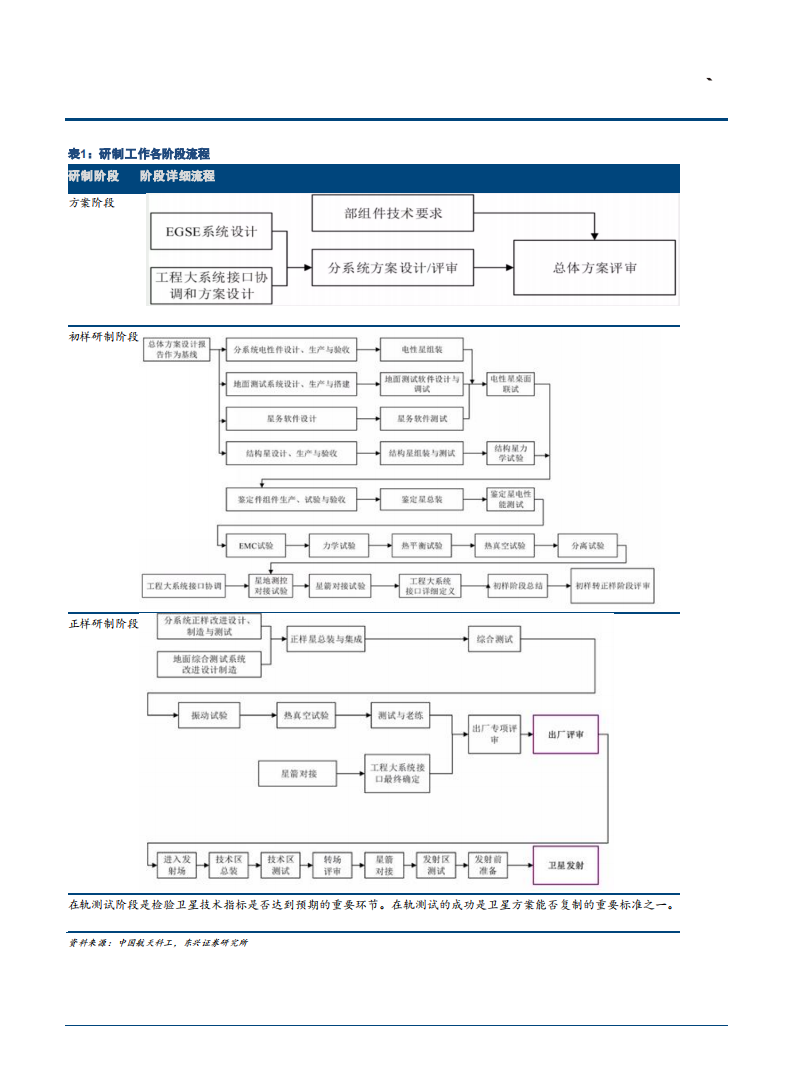 2021年国防军工行业相关产业发展趋势分析报告.pdf 第3页