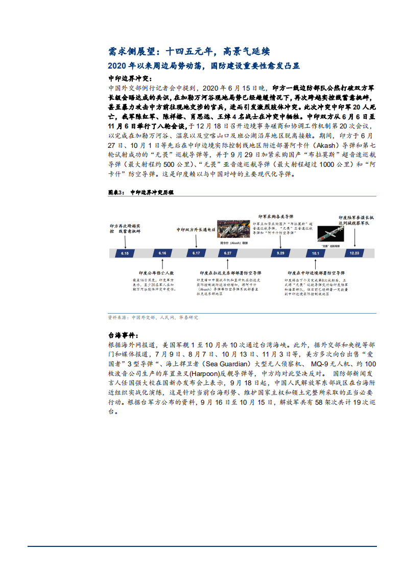 2021年航天军工行业供需趋势与六大产业链分析报告.pdf 第3页
