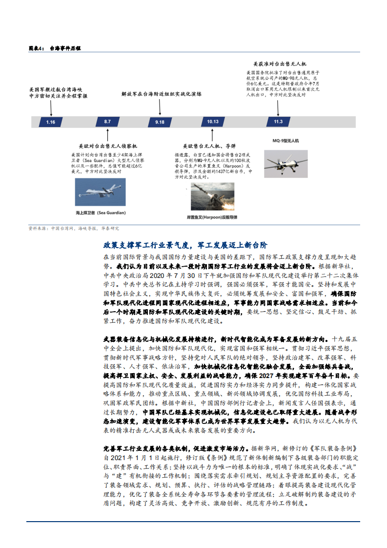 2021年航天军工行业供需趋势与六大产业链分析报告.pdf 第4页