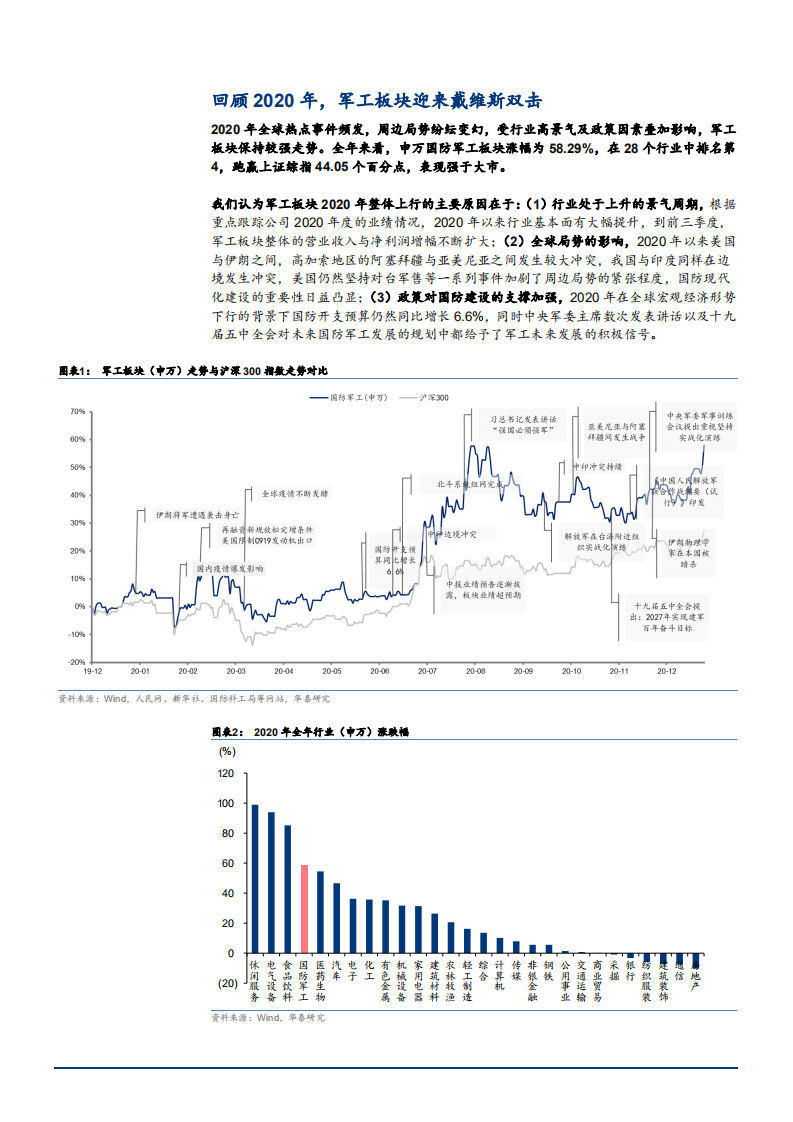 2021年航天军工行业供需趋势与六大产业链分析报告.pdf 第2页