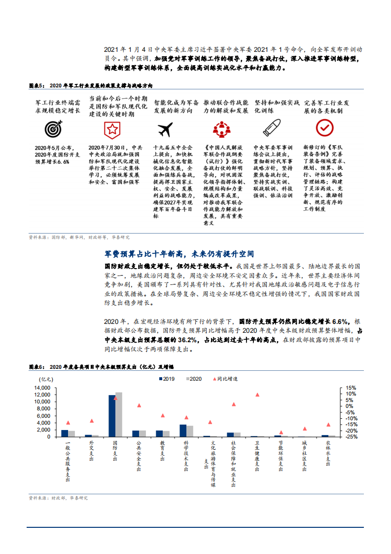 2021年航天军工行业供需趋势与六大产业链分析报告.pdf 第5页