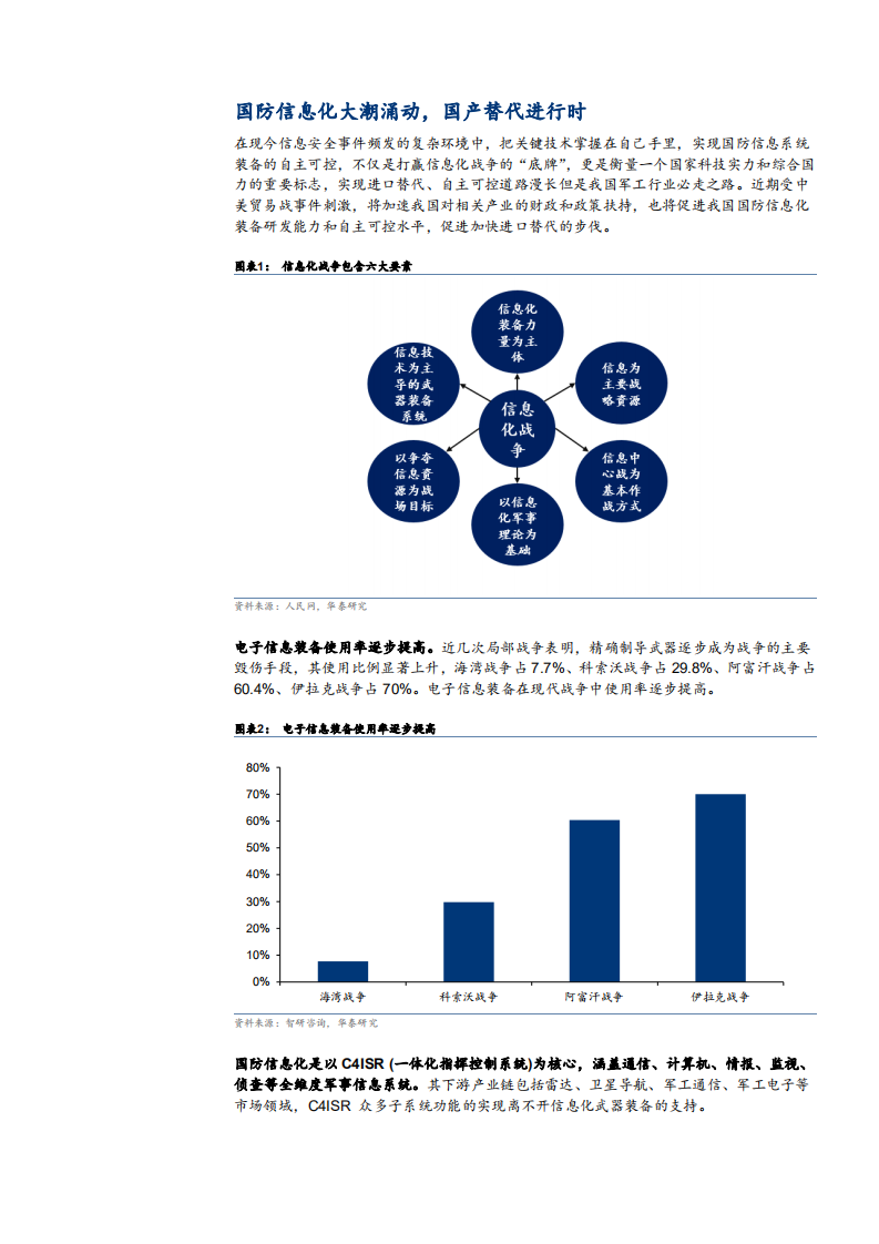 2021年航天军工行业国防信息化与国产替代分析报告.pdf 第2页