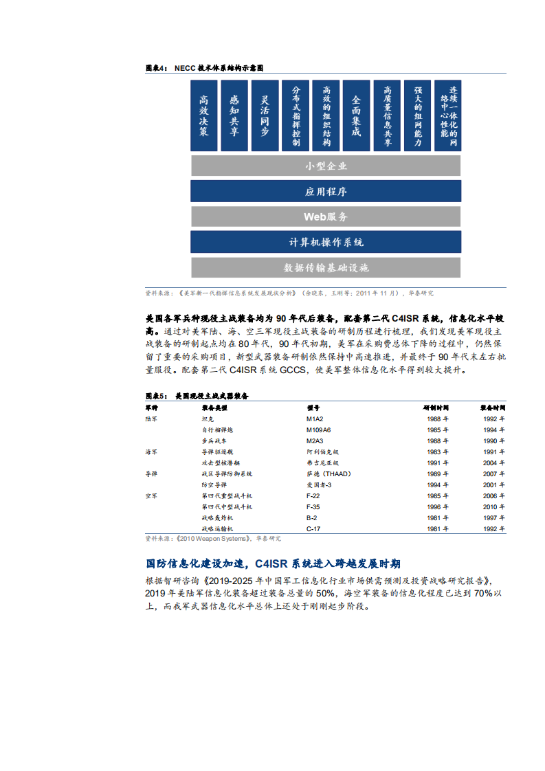2021年航天军工行业国防信息化与国产替代分析报告.pdf 第4页