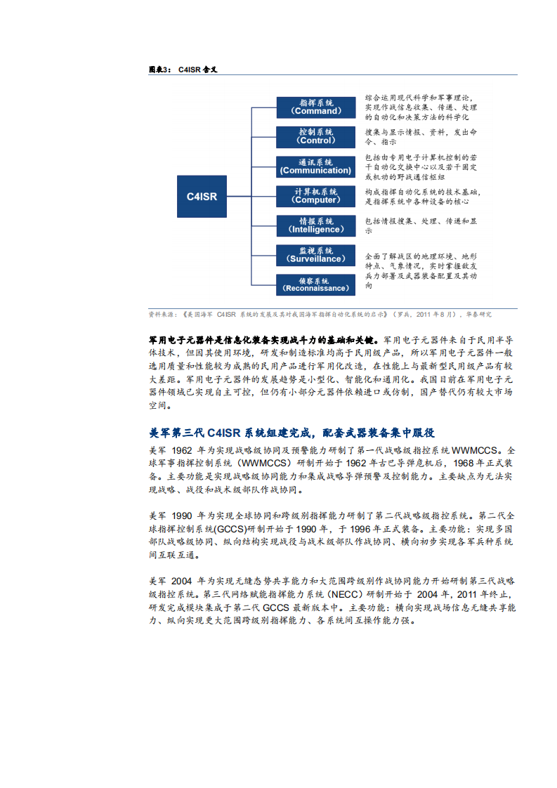 2021年航天军工行业国防信息化与国产替代分析报告.pdf 第3页
