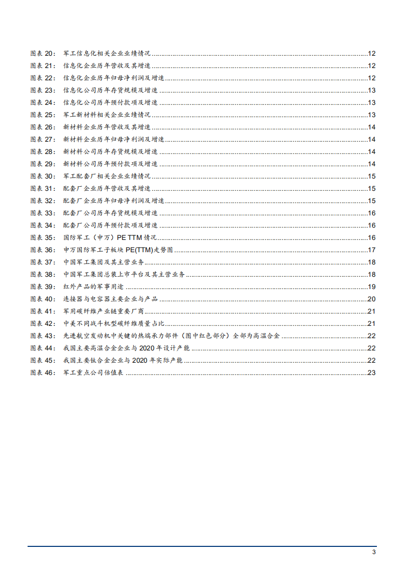 2021年航天军工行业现状及未来趋势分析报告.pdf 第2页