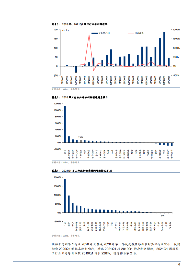 2021年航天军工行业现状及未来趋势分析报告.pdf 第5页