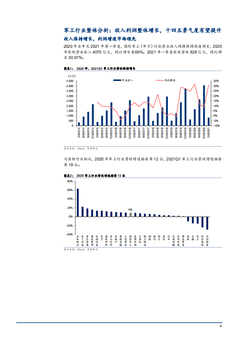2021年航天军工行业现状及未来趋势分析报告.pdf 第3页