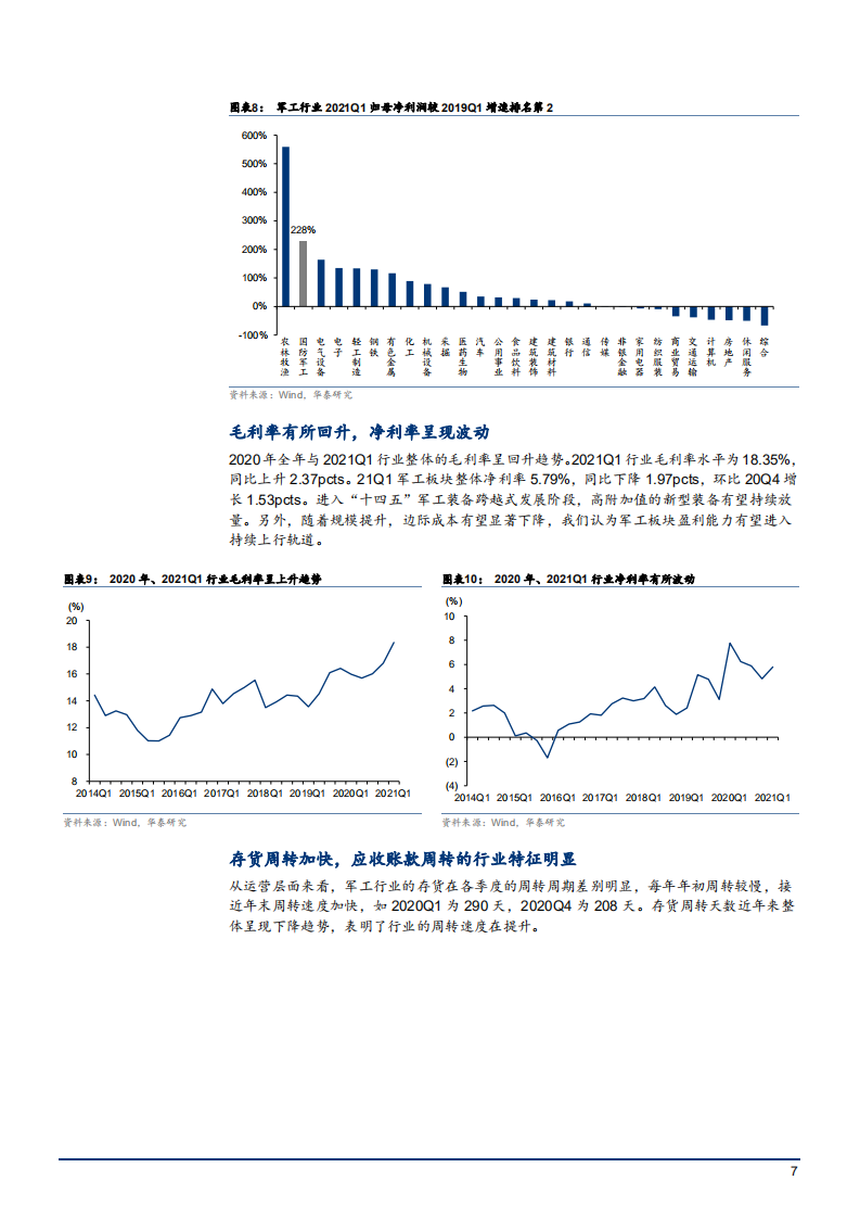 2021年航天军工行业现状及未来趋势分析报告.pdf 第6页