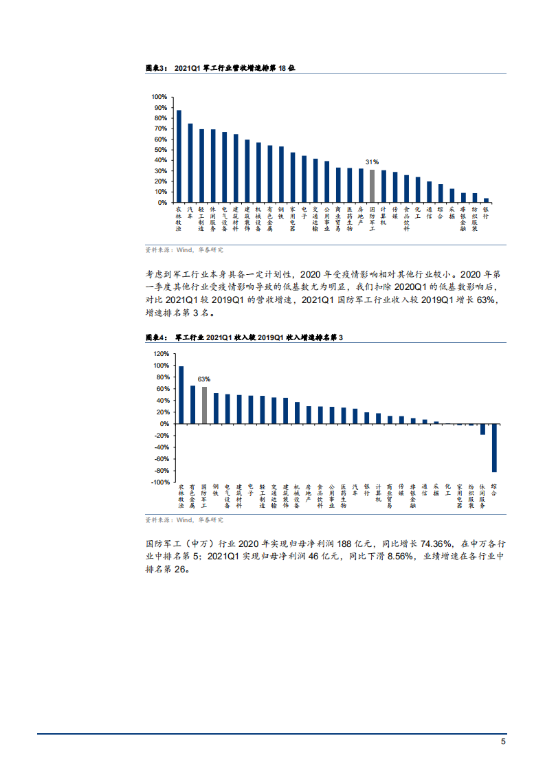 2021年航天军工行业现状及未来趋势分析报告.pdf 第4页