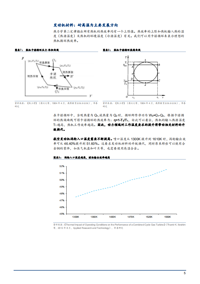 2021年航天军工行业新材料产业链分析报告.pdf 第4页