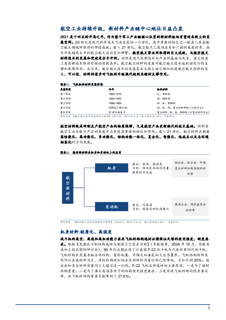 2021年航天军工行业新材料产业链分析报告.pdf 第2页