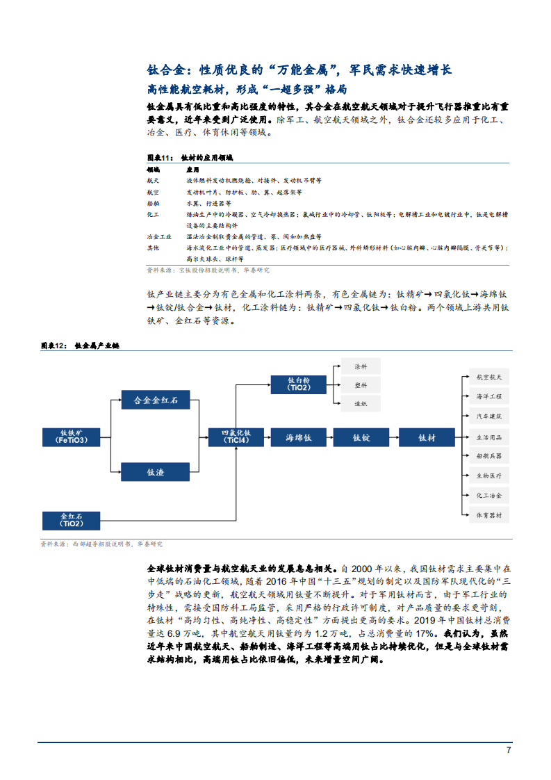 2021年航天军工行业新材料产业链分析报告.pdf 第6页