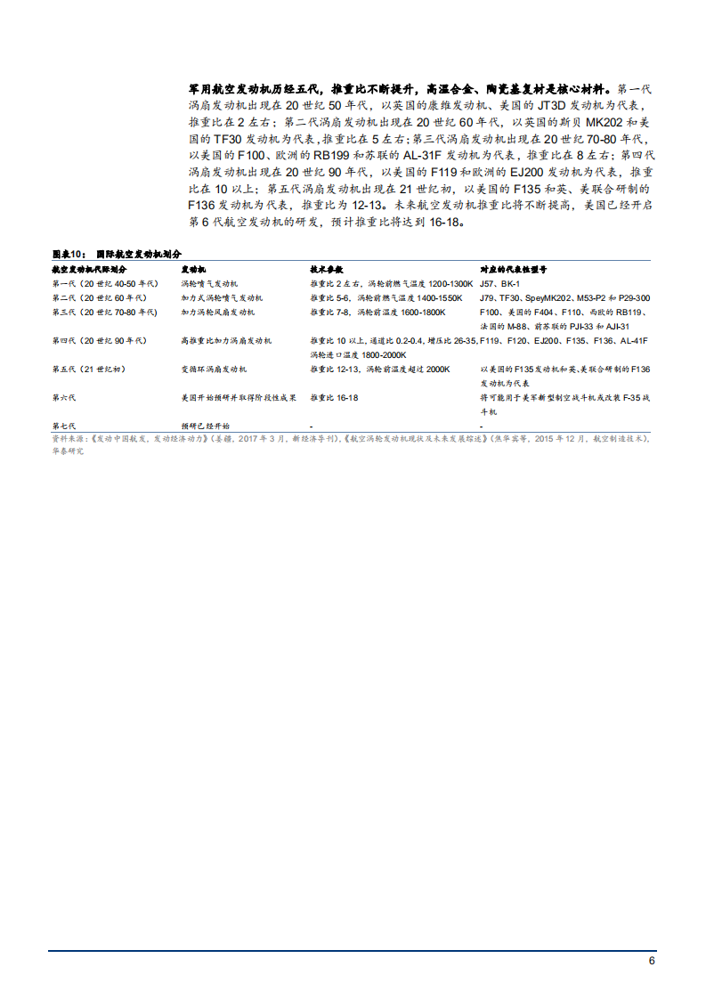 2021年航天军工行业新材料产业链分析报告.pdf 第5页
