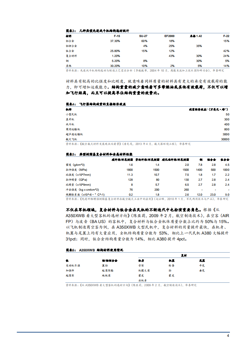 2021年航天军工行业新材料产业链分析报告.pdf 第3页