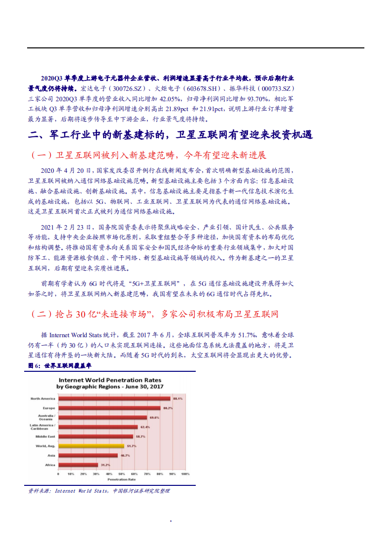 2021年军工行业发展现状及未来前景分析报告.pdf 第5页