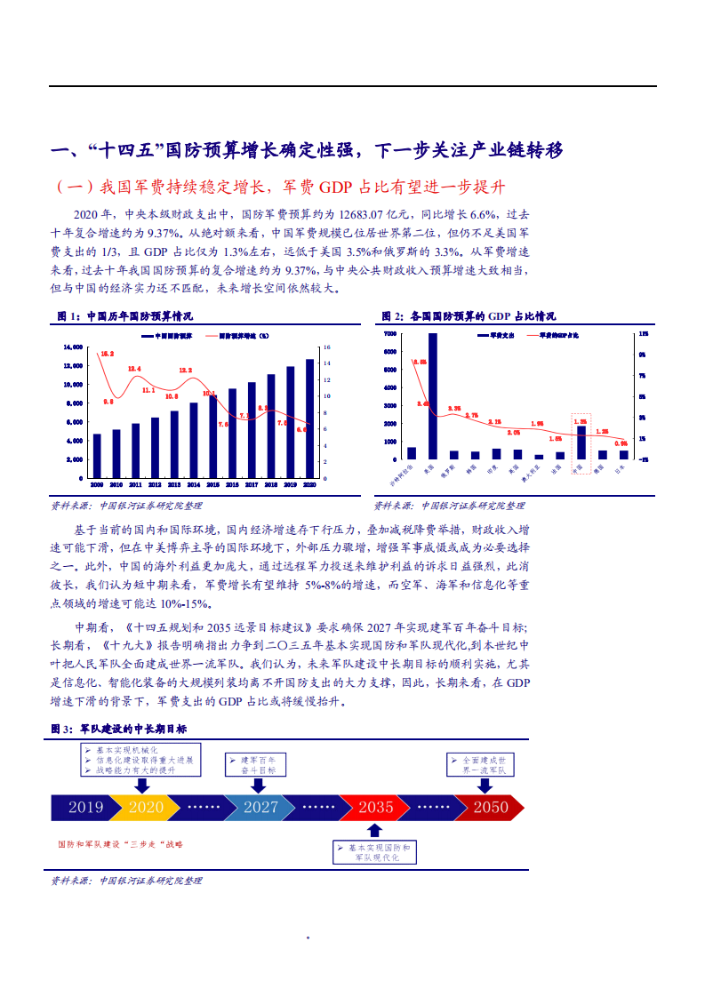 2021年军工行业发展现状及未来前景分析报告.pdf 第3页