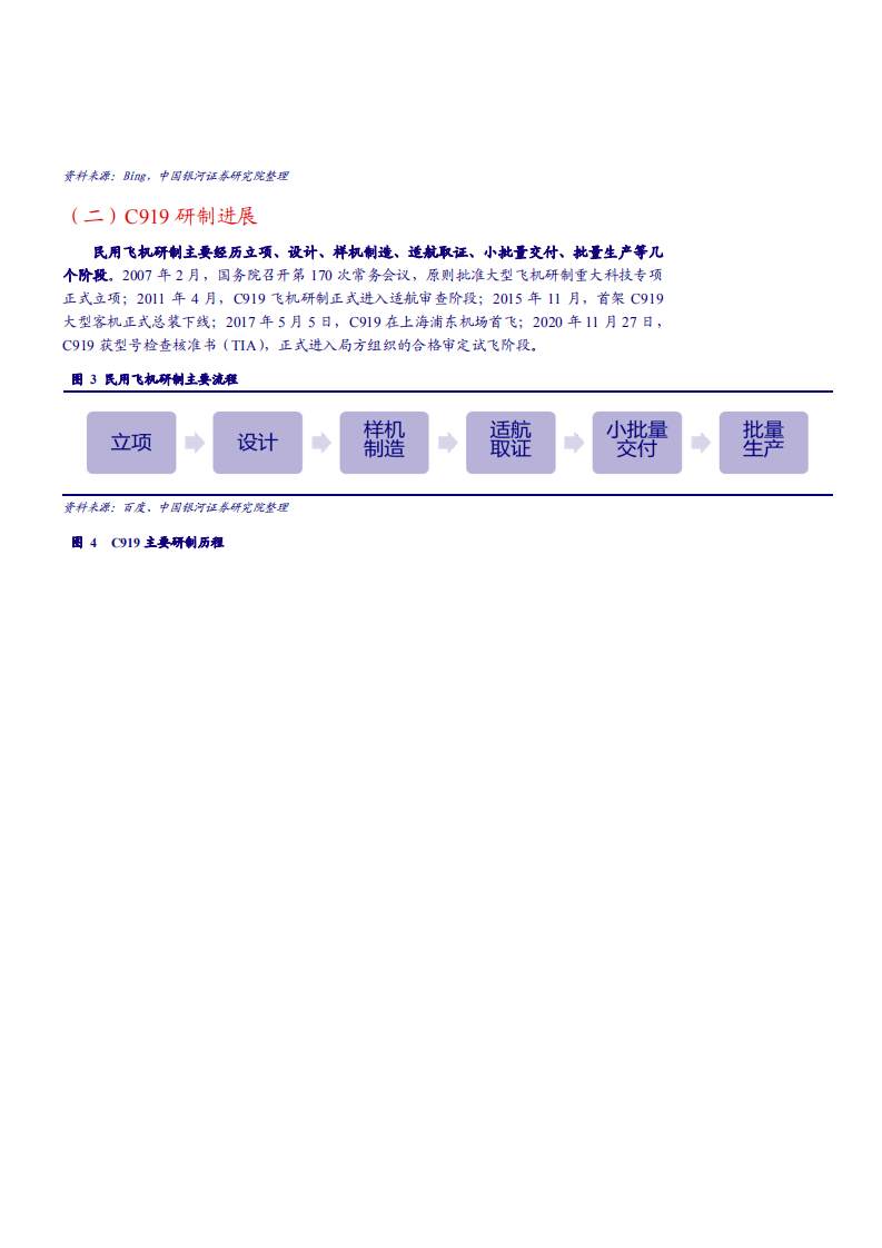 2021年军工行业C919适航取证进程及市场空间分析报告.pdf 第6页