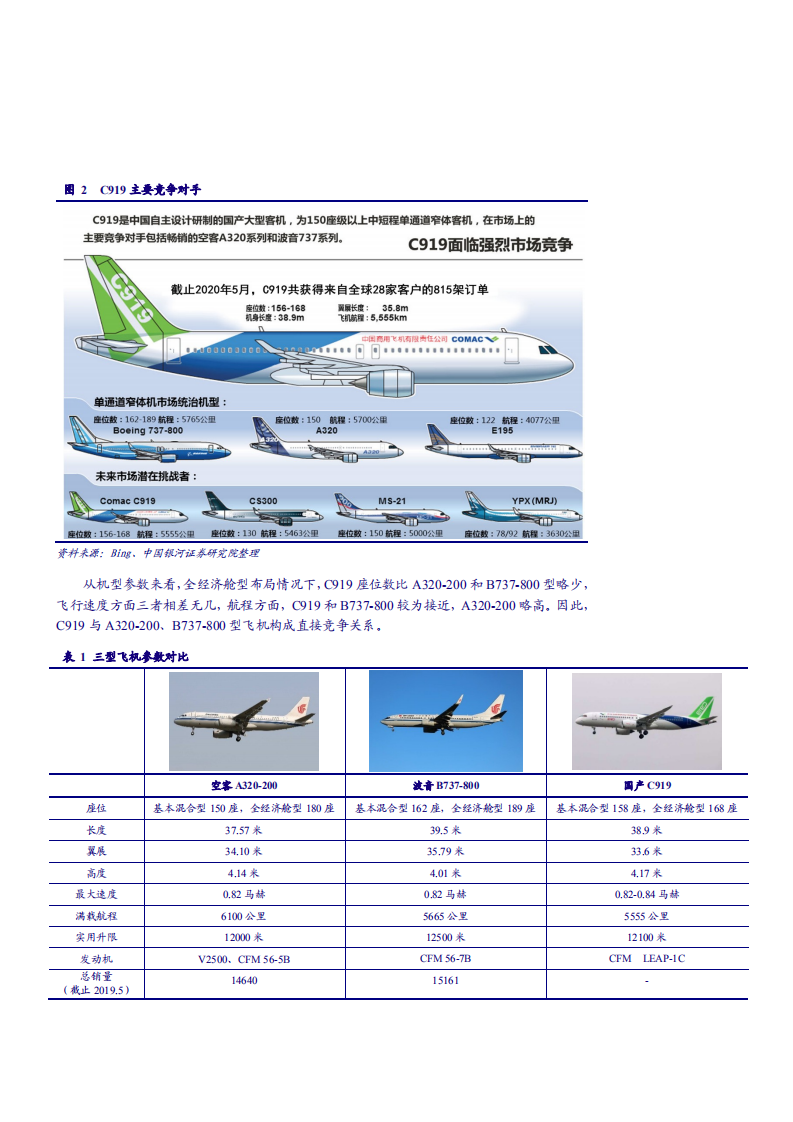 2021年军工行业C919适航取证进程及市场空间分析报告.pdf 第5页