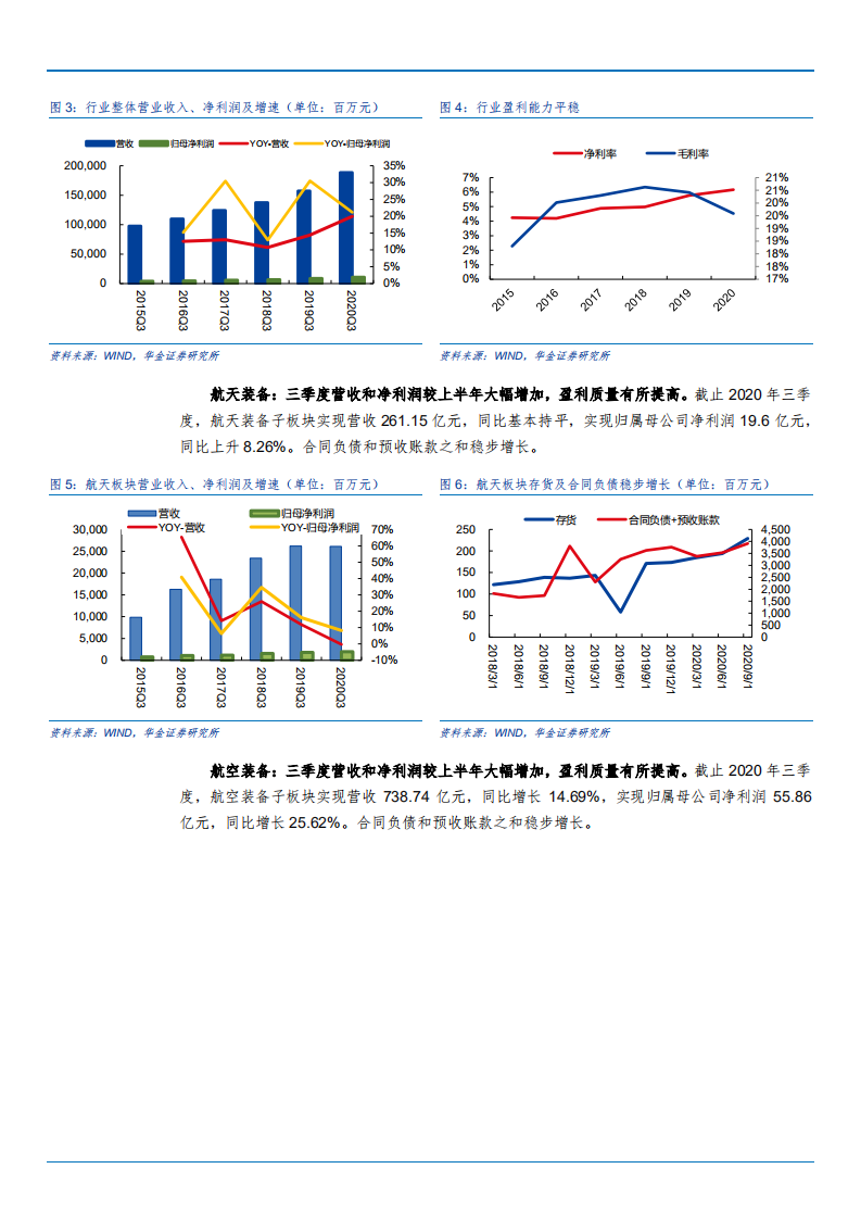 2021年军事战略方针演变下军工行业发展趋势分析报告.pdf 第5页