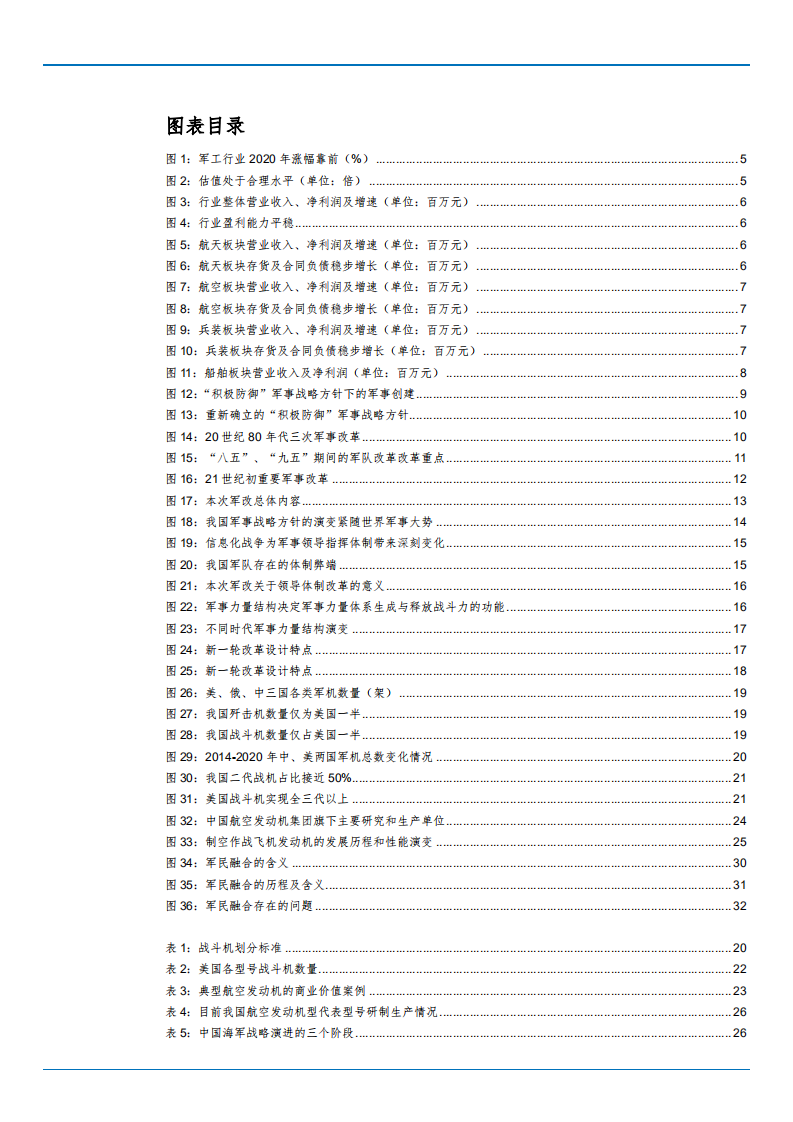 2021年军事战略方针演变下军工行业发展趋势分析报告.pdf 第2页