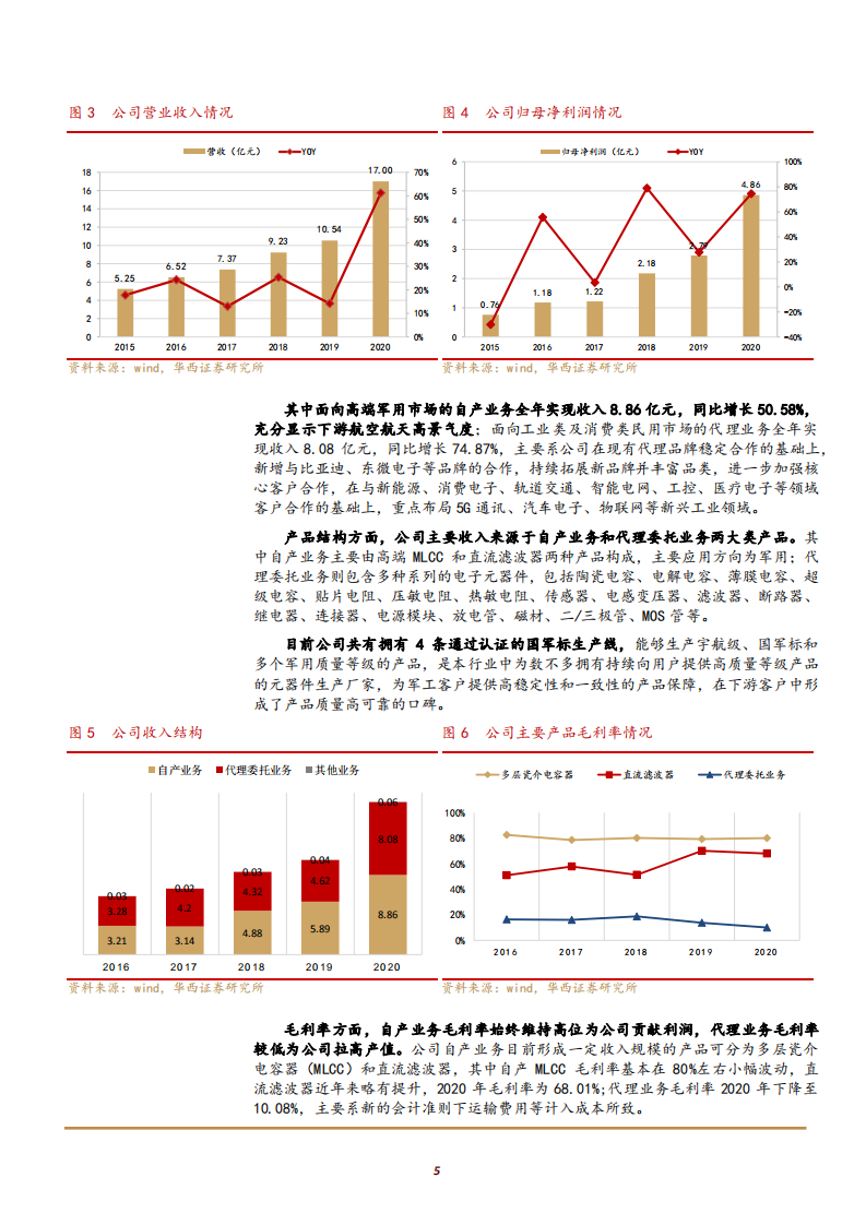 2021年军用 MLCC 行业发展现状及鸿远电子竞争优势分析报告.pdf 第3页