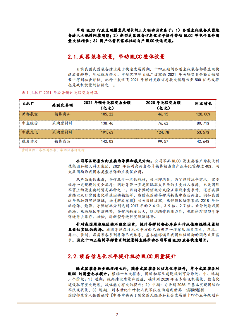 2021年军用 MLCC 行业发展现状及鸿远电子竞争优势分析报告.pdf 第5页