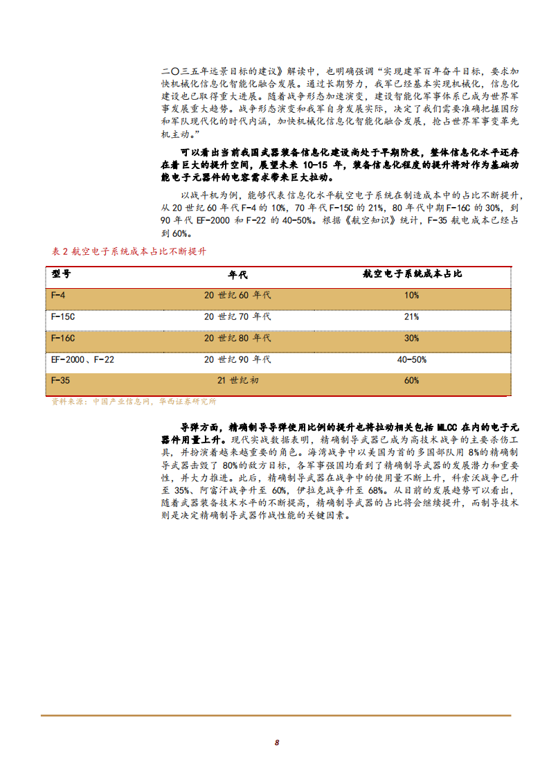 2021年军用 MLCC 行业发展现状及鸿远电子竞争优势分析报告.pdf 第6页