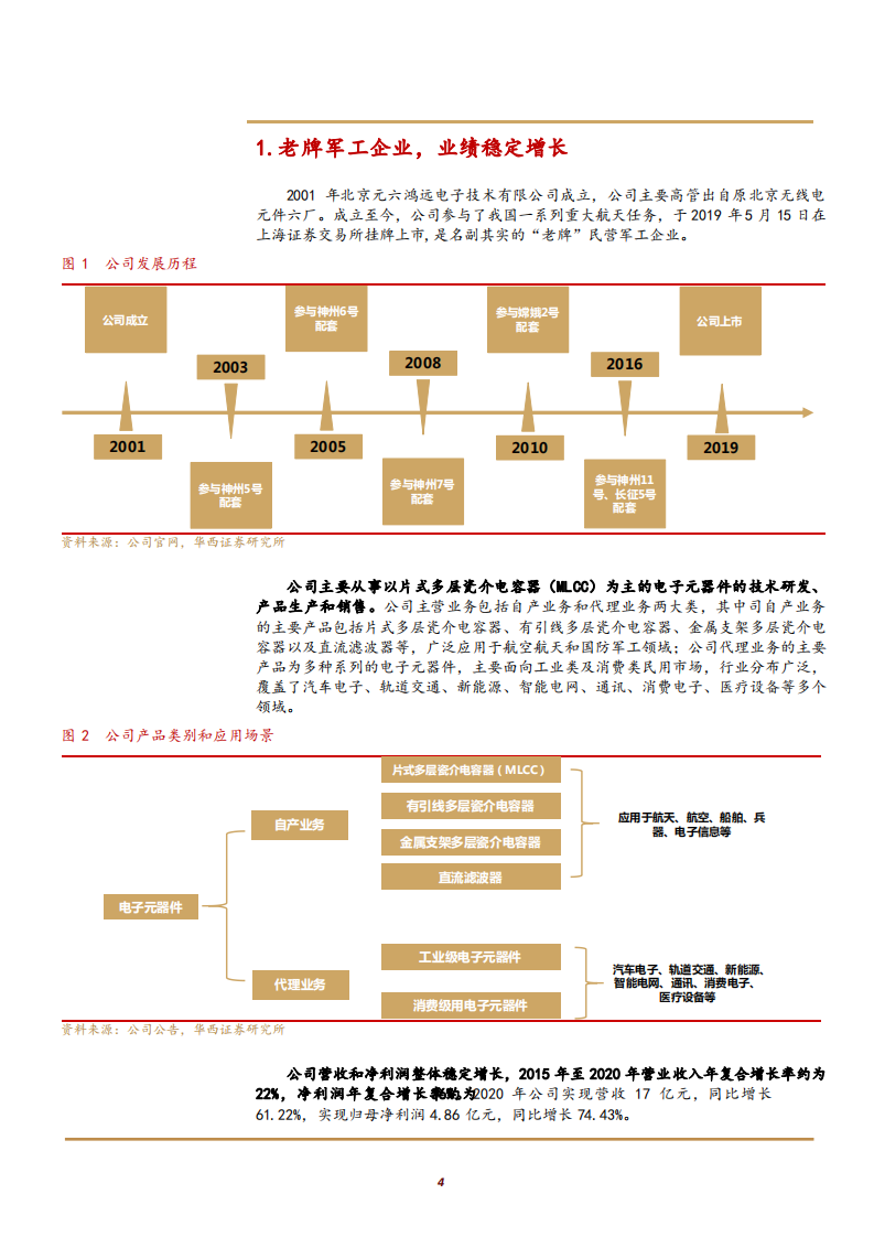 2021年军用 MLCC 行业发展现状及鸿远电子竞争优势分析报告.pdf 第2页