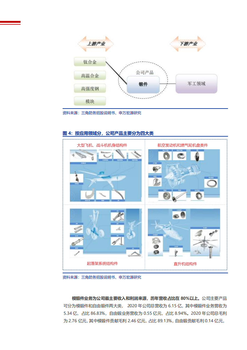 2021年军用航空锻件行业市场需求分析及三角防务企业竞争优势研究报告.pdf 第6页