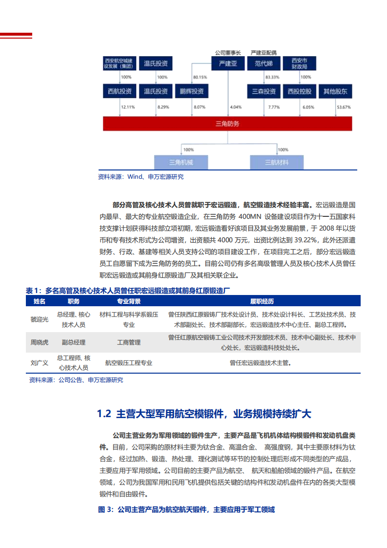 2021年军用航空锻件行业市场需求分析及三角防务企业竞争优势研究报告.pdf 第5页