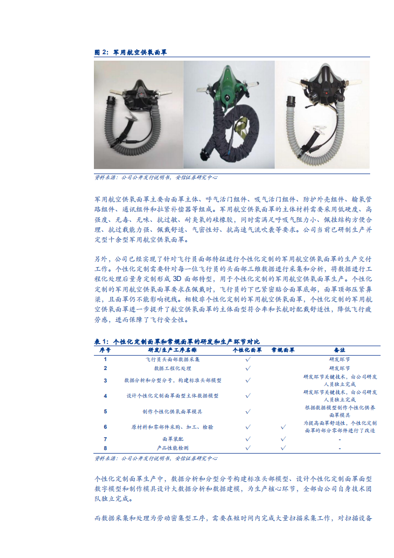 2021年通易航天公司竞争优势与军用航空供氧面罩行业研究报告.pdf 第4页
