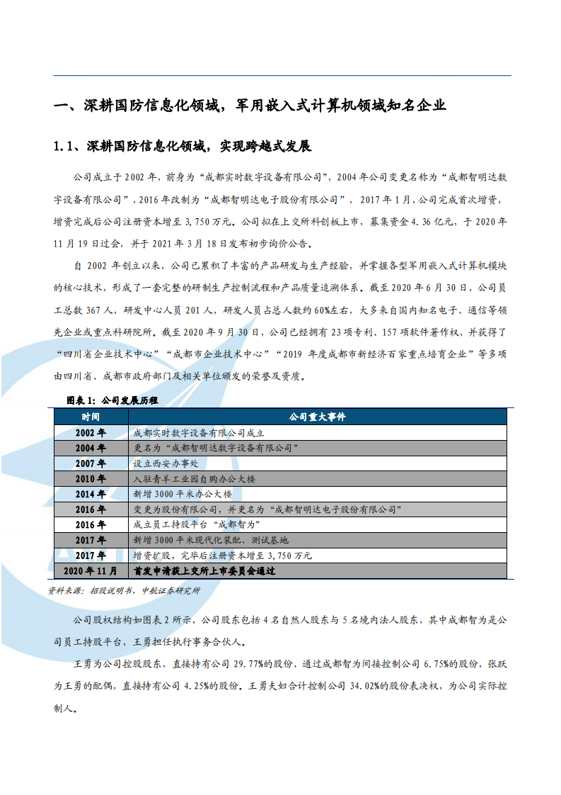 2021年智明达公司布局军工行业与国防信息化分析报告.pdf 第5页