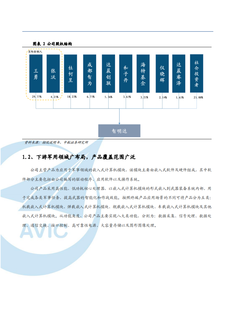 2021年智明达公司布局军工行业与国防信息化分析报告.pdf 第6页