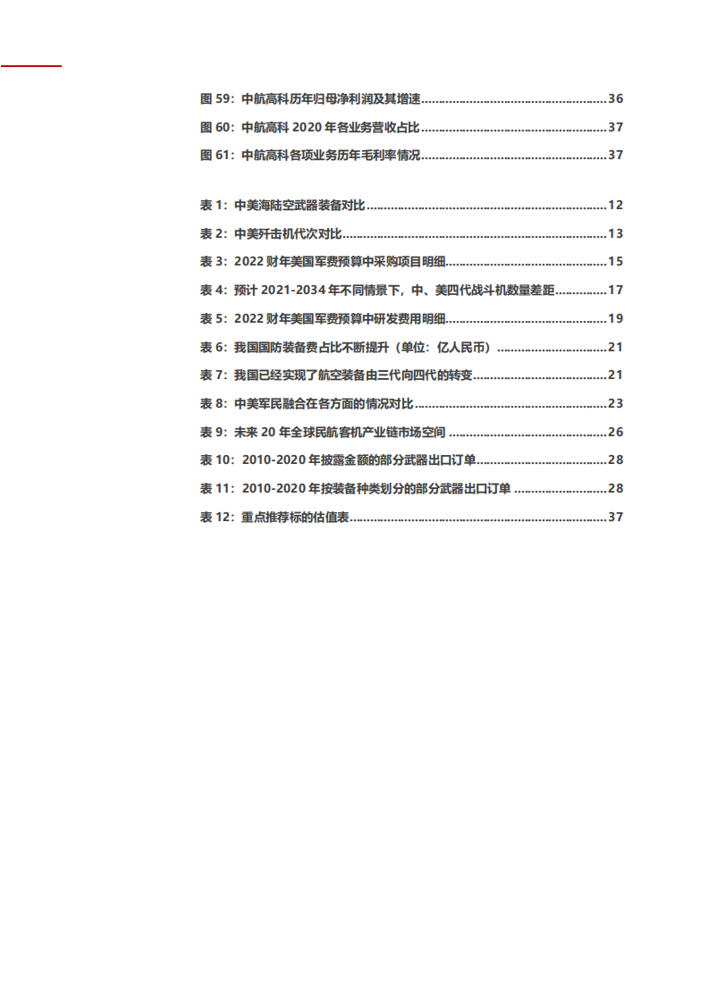 2021年中国军工行业发展空间及未来军贸潜力研究报告.pdf 第4页