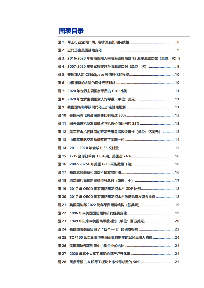 2021年中国军工行业发展空间及未来军贸潜力研究报告.pdf 第2页