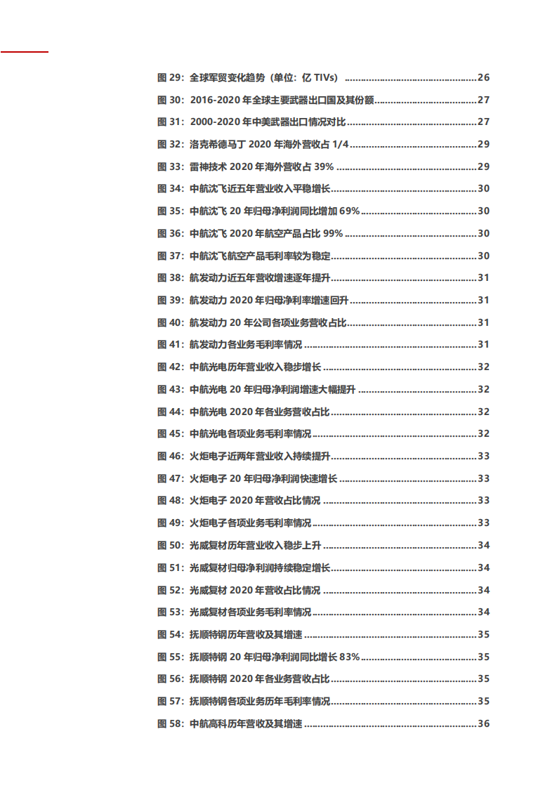 2021年中国军工行业发展空间及未来军贸潜力研究报告.pdf 第3页