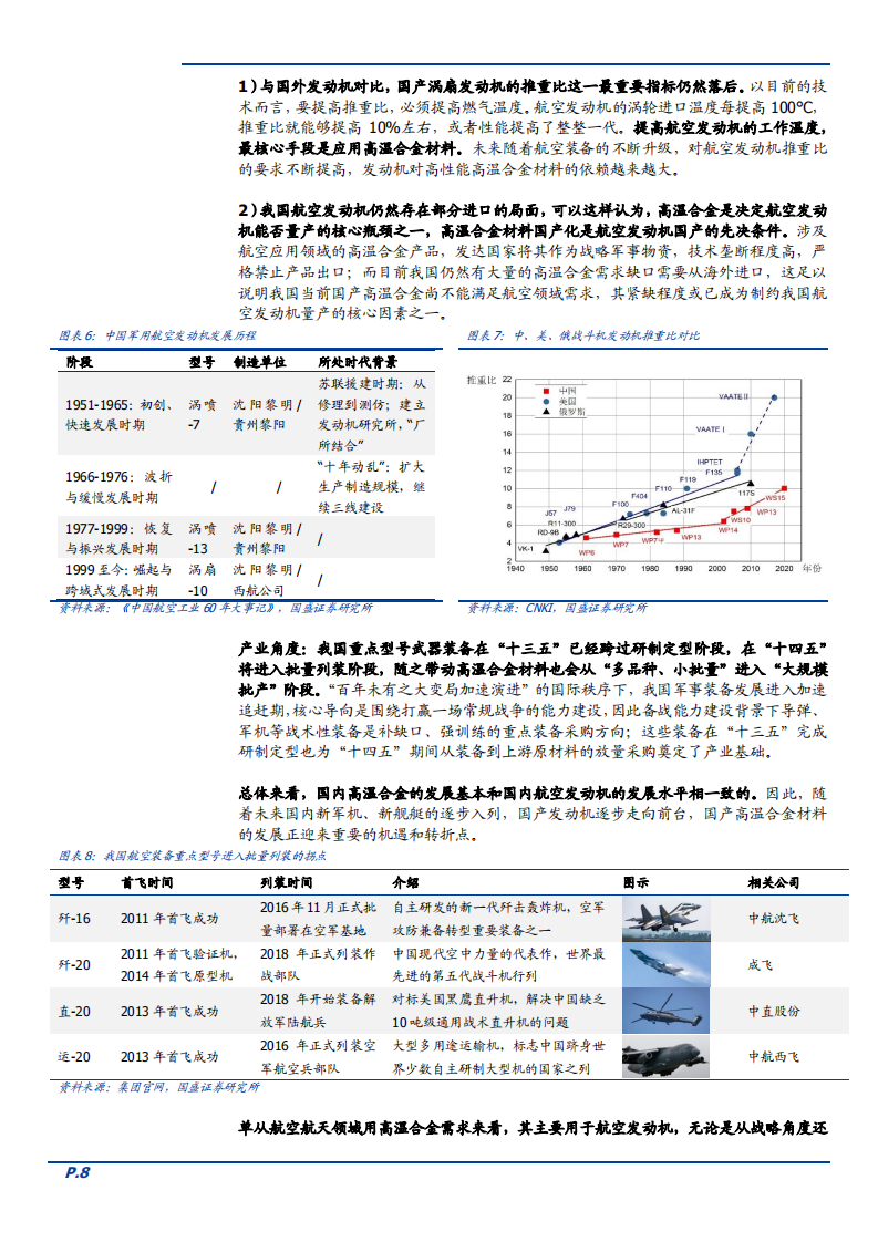 2021年中国军工装备放量建设企业抚顺特钢主营业务及财务报表分析报告.pdf 第6页