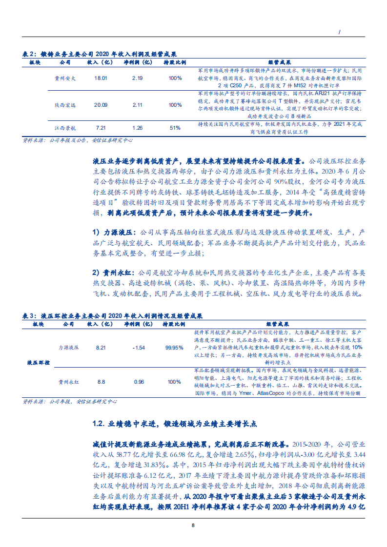 2021年中国军用航空锻造龙头中航重机主营液压业务剥离低效资产数据分析报告.pdf 第6页