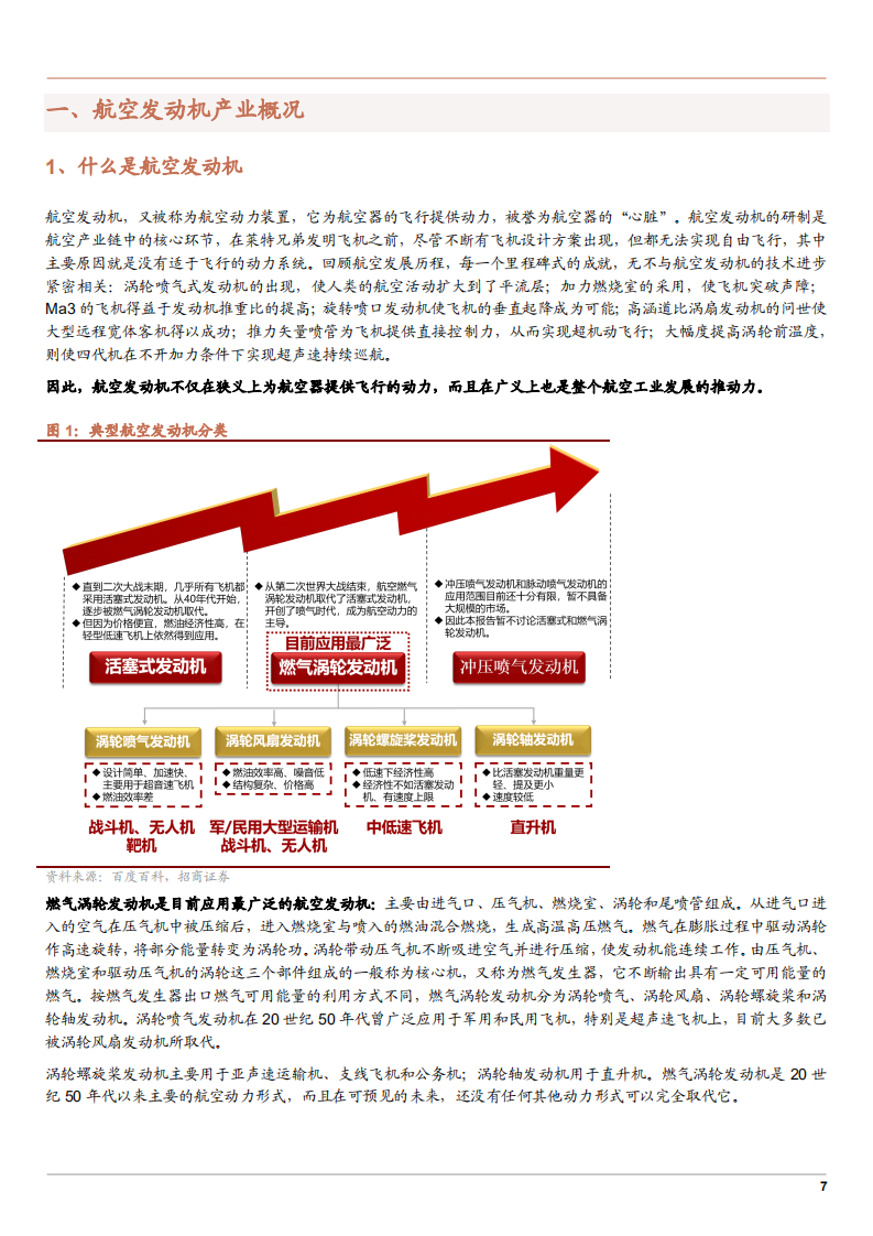 2021年中国军用民用航空发动机行业发展现状分析及未来市场规模研究报告.pdf 第5页