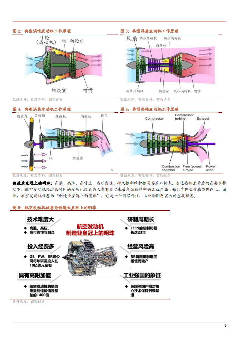 2021年中国军用民用航空发动机行业发展现状分析及未来市场规模研究报告.pdf 第6页