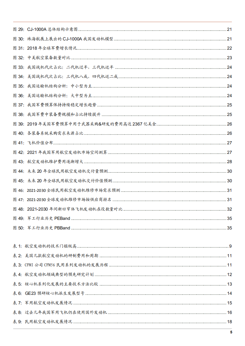 2021年中国军用民用航空发动机行业发展现状分析及未来市场规模研究报告.pdf 第3页