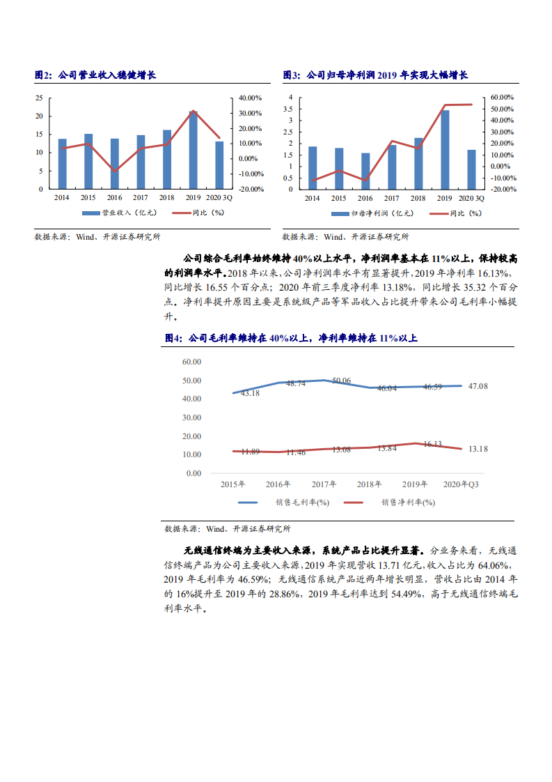 2021年中国军用无线通讯龙头七一二公司发展现状及未来前景分析报告.pdf 第5页