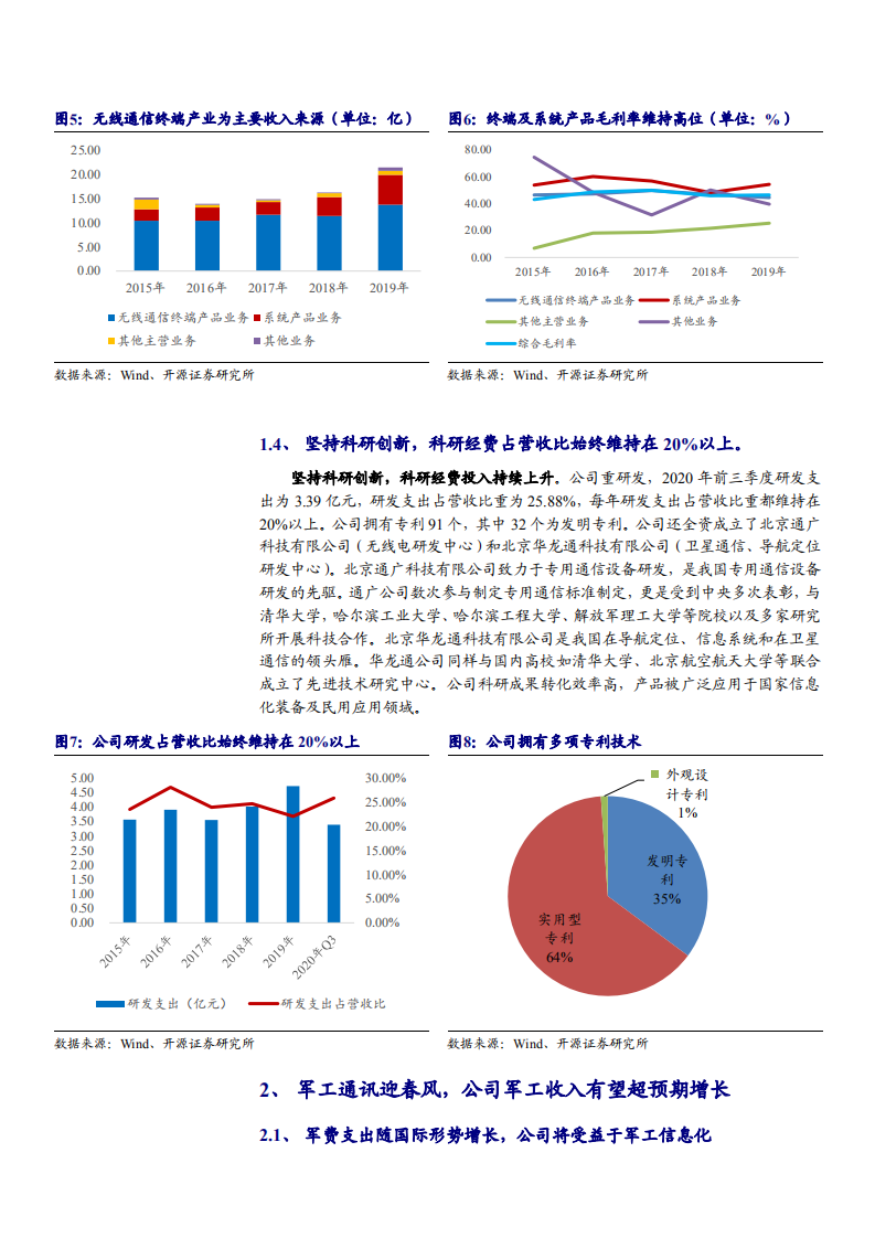 2021年中国军用无线通讯龙头七一二公司发展现状及未来前景分析报告.pdf 第6页