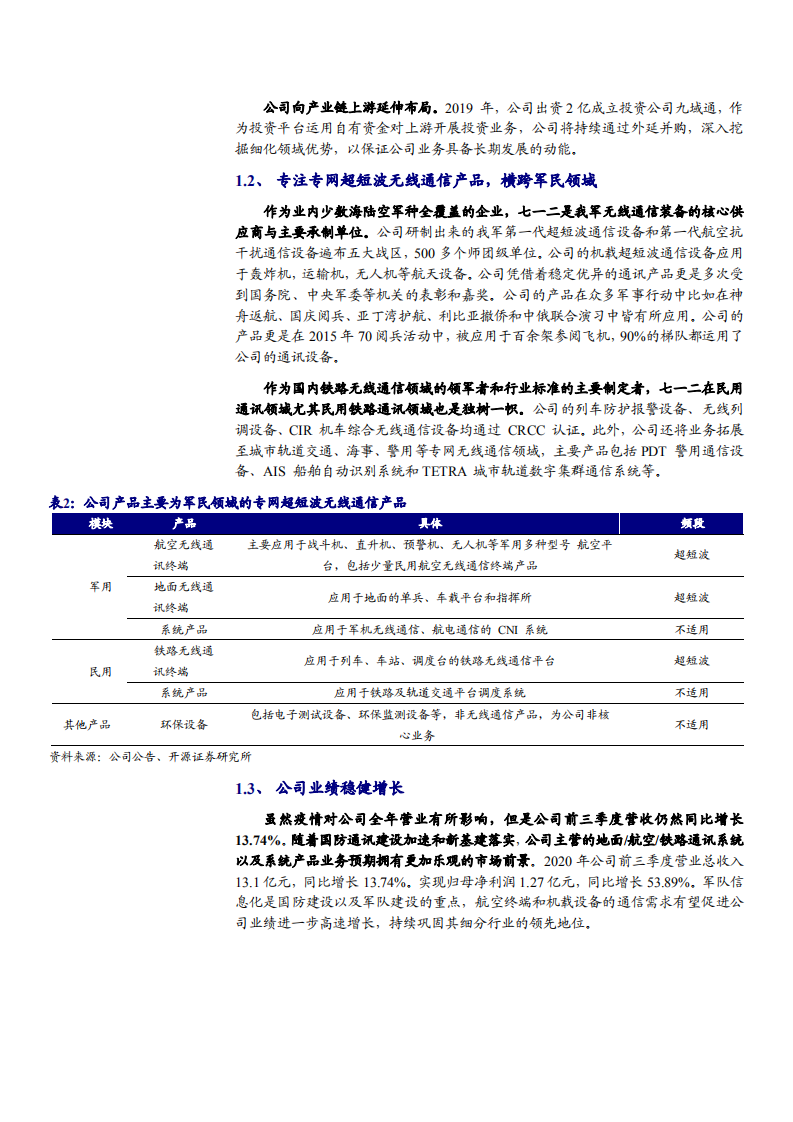 2021年中国军用无线通讯龙头七一二公司发展现状及未来前景分析报告.pdf 第4页