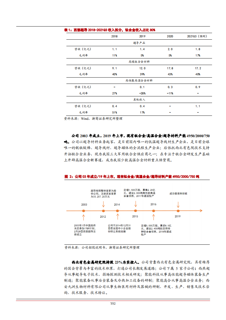 2022年军用钛合金龙头供应商西部超导行业格局分析报告.pdf 第5页